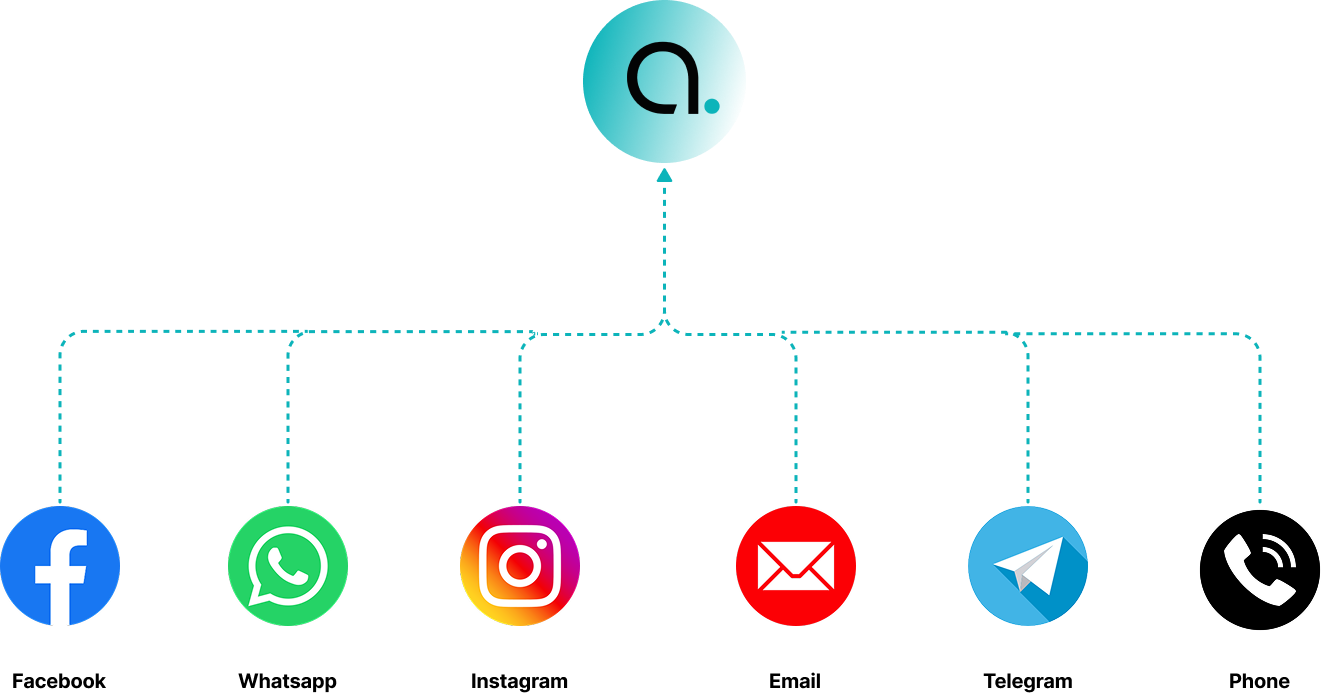 chat bot app integrations